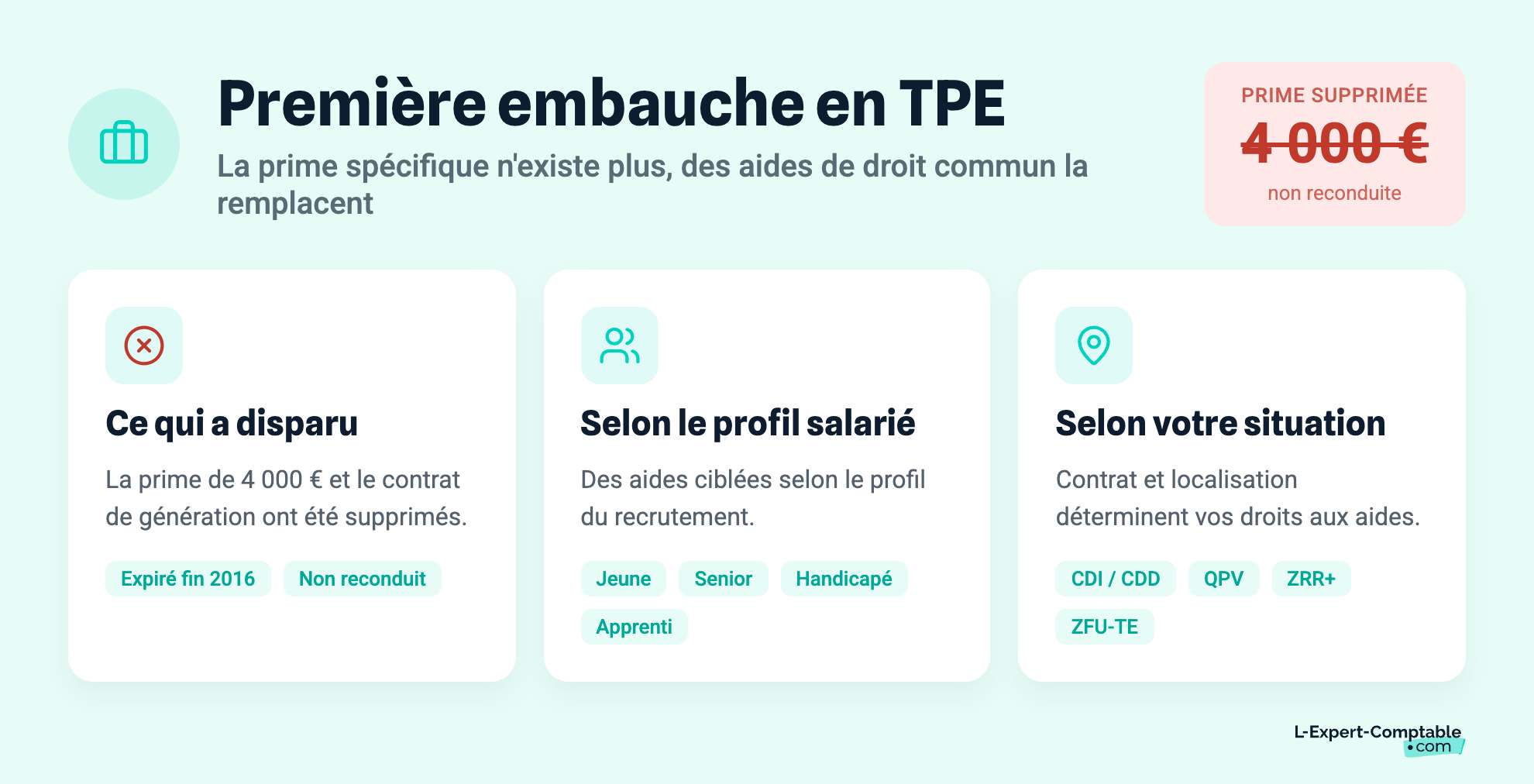 Première embauche en TPE